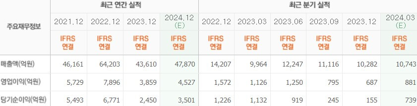 팬오션 실적
