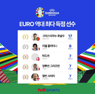 UEFA 유로 2024