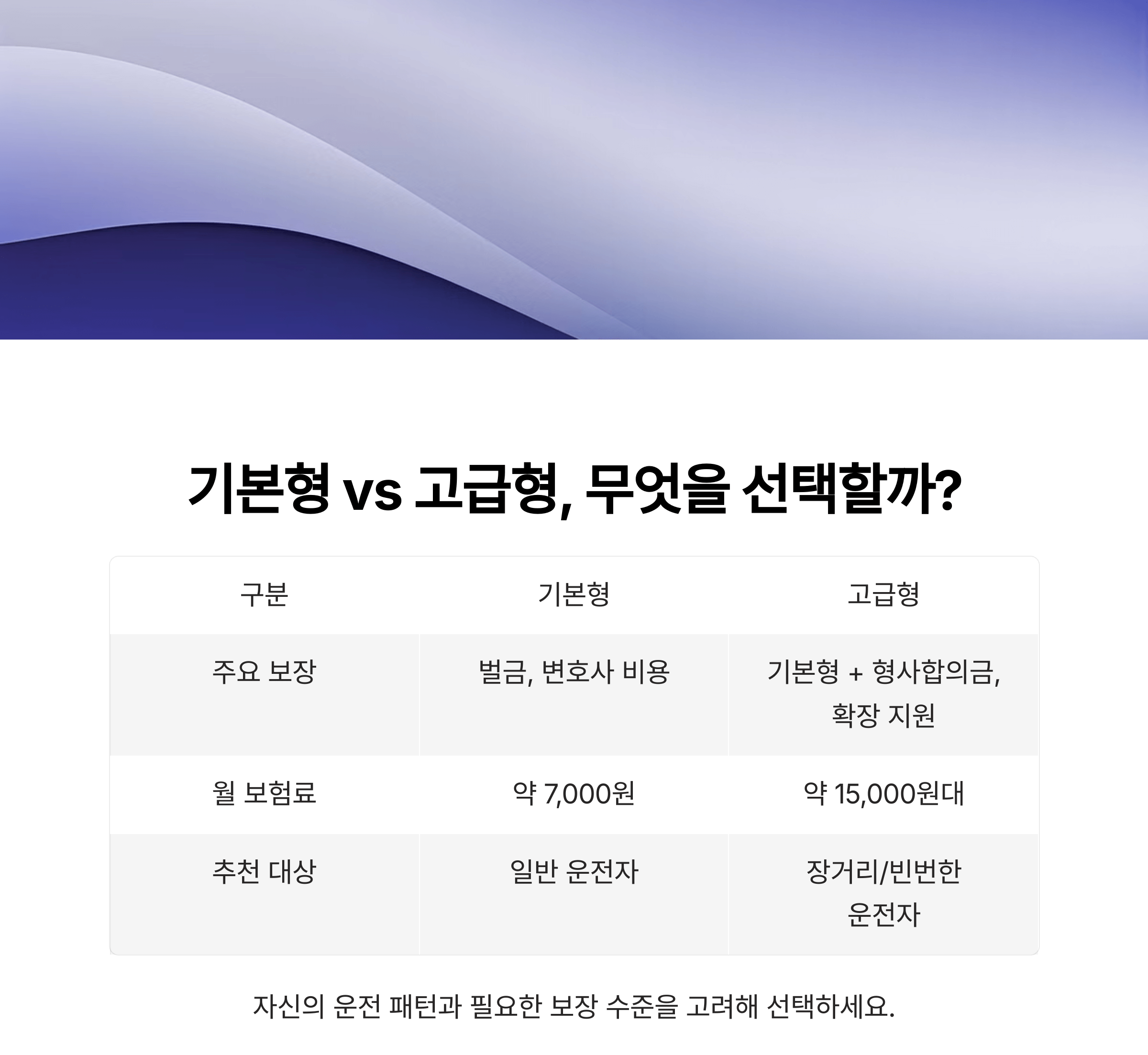 운전자보험 기본형 vs 고급형 비교 가이드