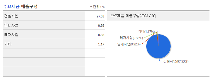 태영건설_주요제품