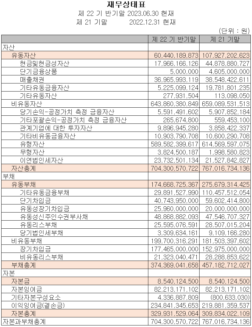 두산테스나 - 재무상태표