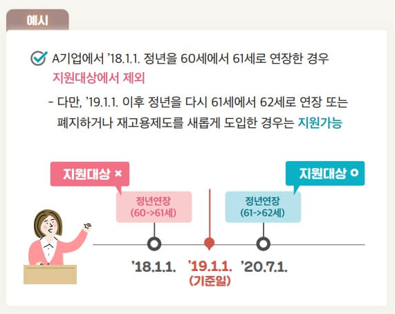 2023년 고령자 계속고용장려금