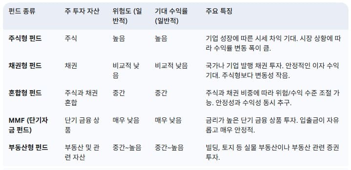 펀드-종류에-따른-특징