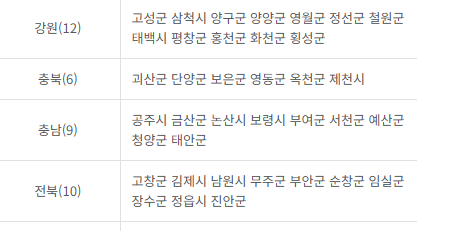 인구감소특별지역 안내 이미지