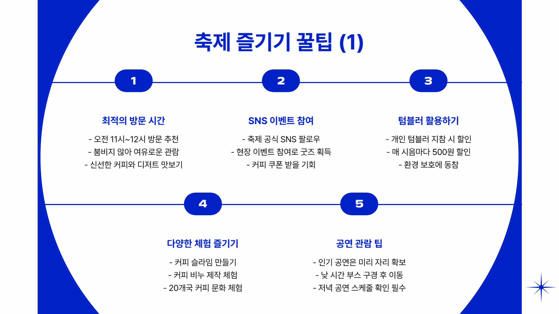 경춘선 공릉숲길 커피축제