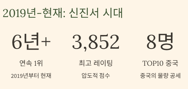 바둑 세계랭킹 순위 2025 최신 TOP10과 한국 기사들의 위상 완벽분석