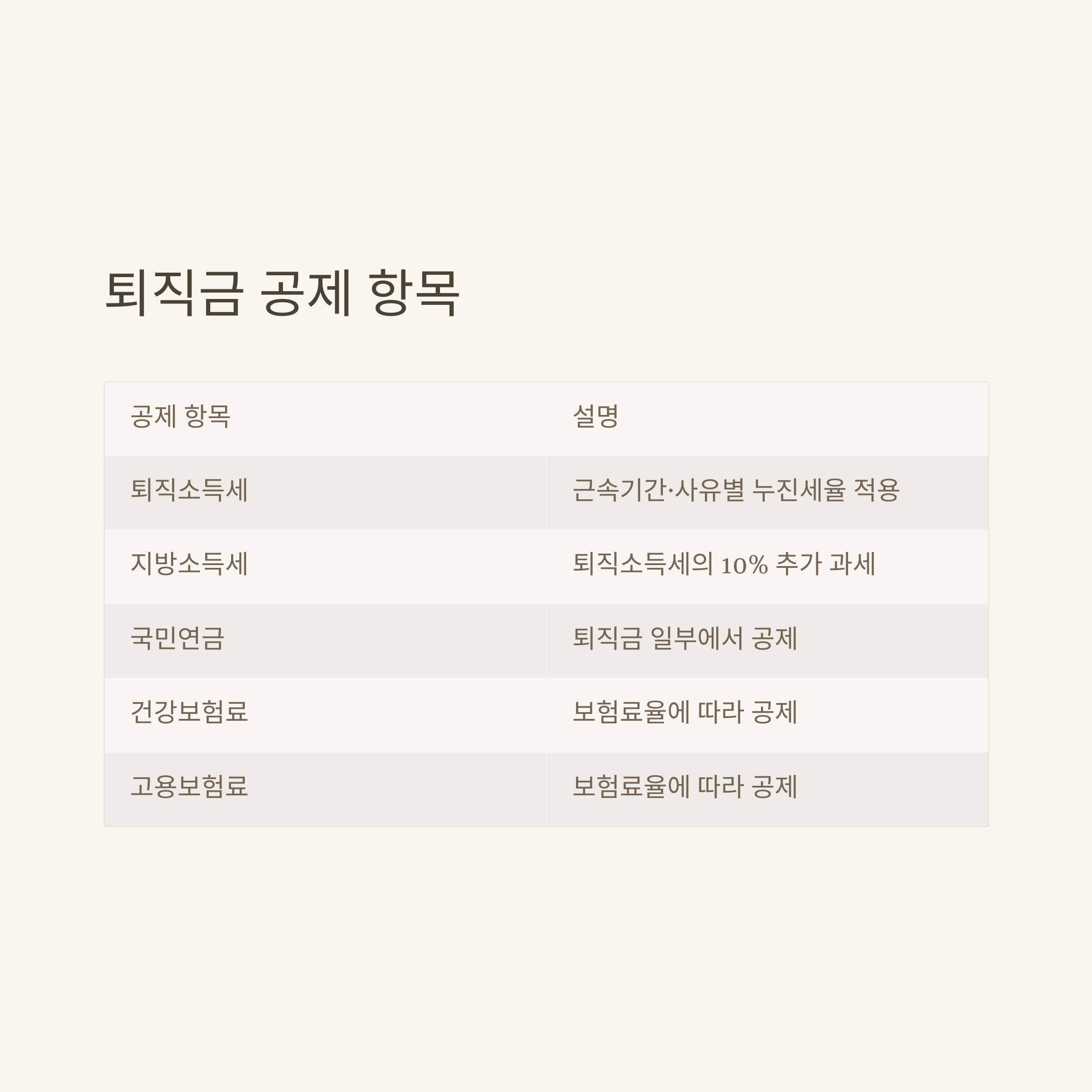 퇴직금계산기세후 완벽 가이드: 세전·세후 계산법부터 실수령액, 중간정산까지