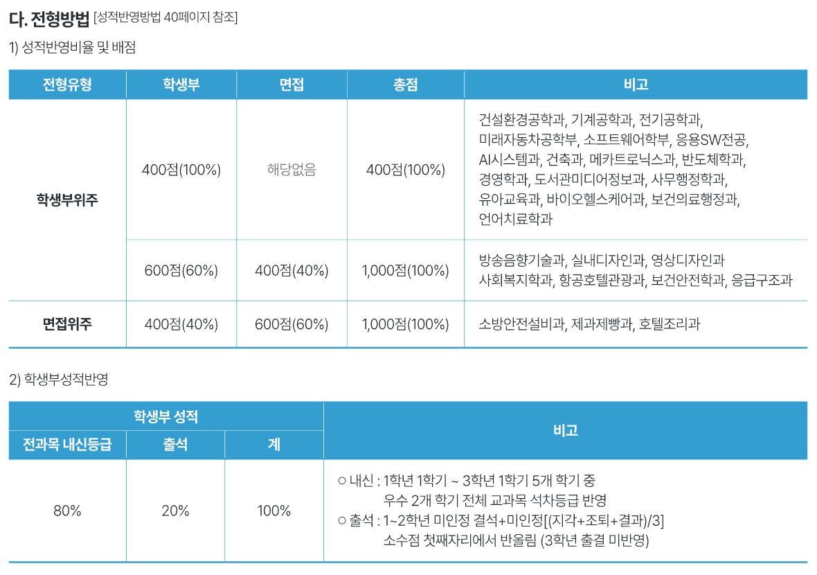 대림대 일반고 전형방법