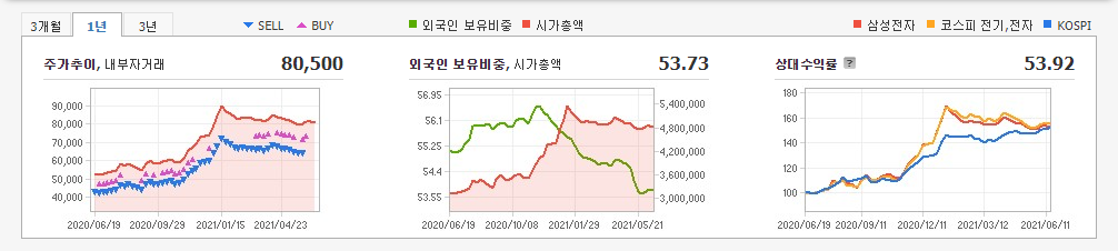 성장주-10종목