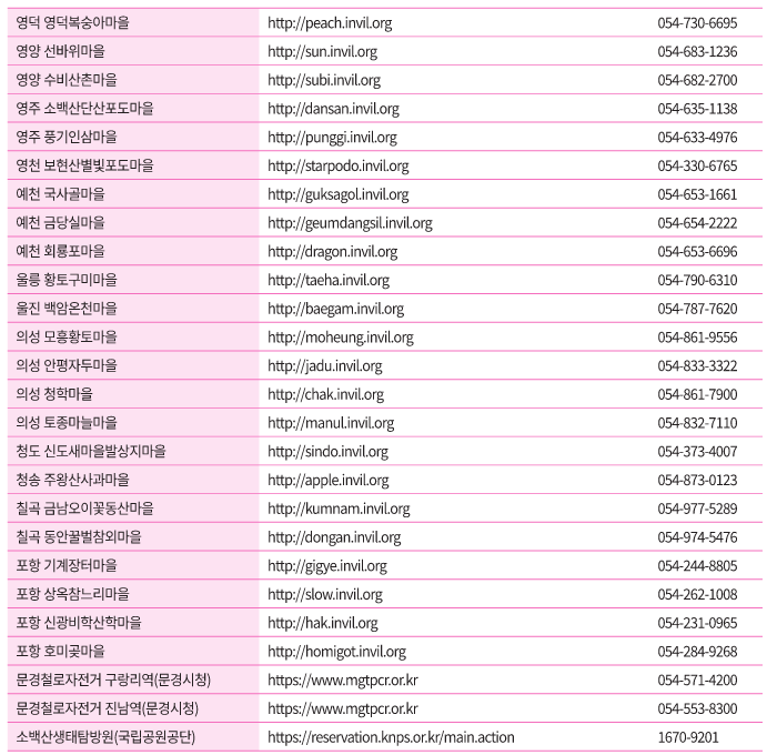 문화누리카드 경북 온라인 가맹점 사용처