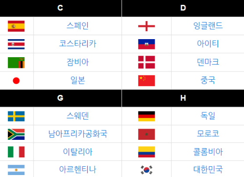 알트태그-여자월드컵 조편성 결과