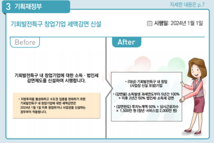 2024 달라지는 정책