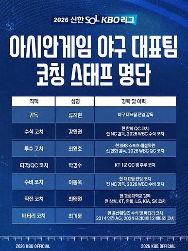 류지현 감독 아시안게임 야구 대표팀 코칭스태프