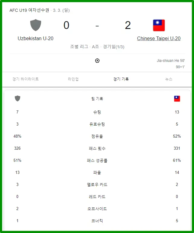 대만 우즈베키스탄 여자 축구 경기 결과