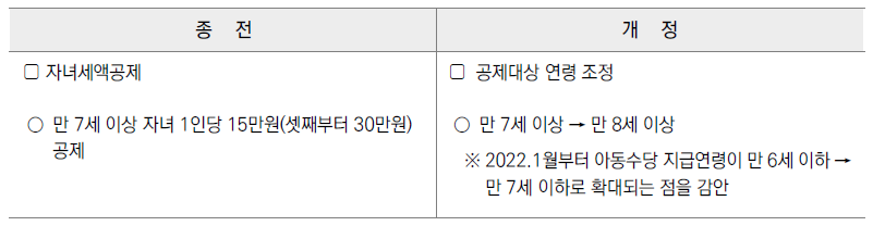 자녀세액공제