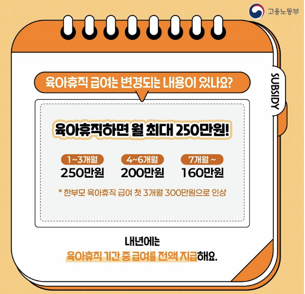 고용노동부 육아휴직 2025년 급여 인상표 이미지