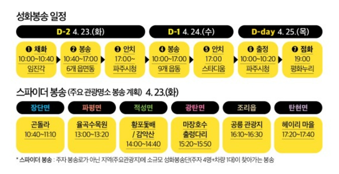경기도 체육대회 2024 성화봉송 일정