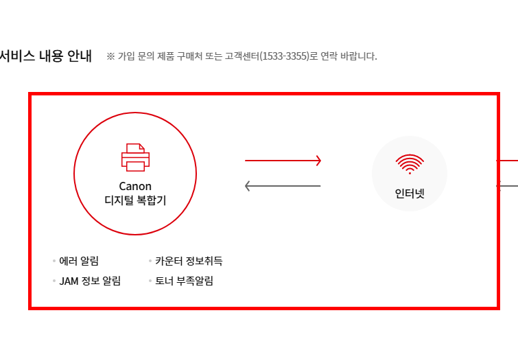 캐논 코리아 프린터 드라이버 설치
