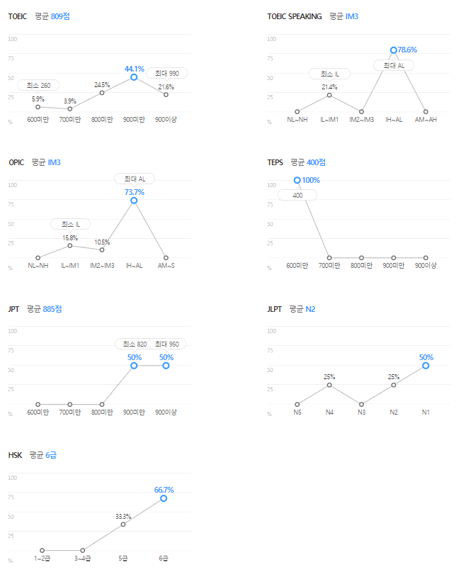 한국수자원공사-연봉-합격자 스펙-신입초봉-외국어능력