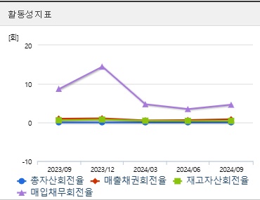 레인보우로보틱스 주가 활동성 (0203)