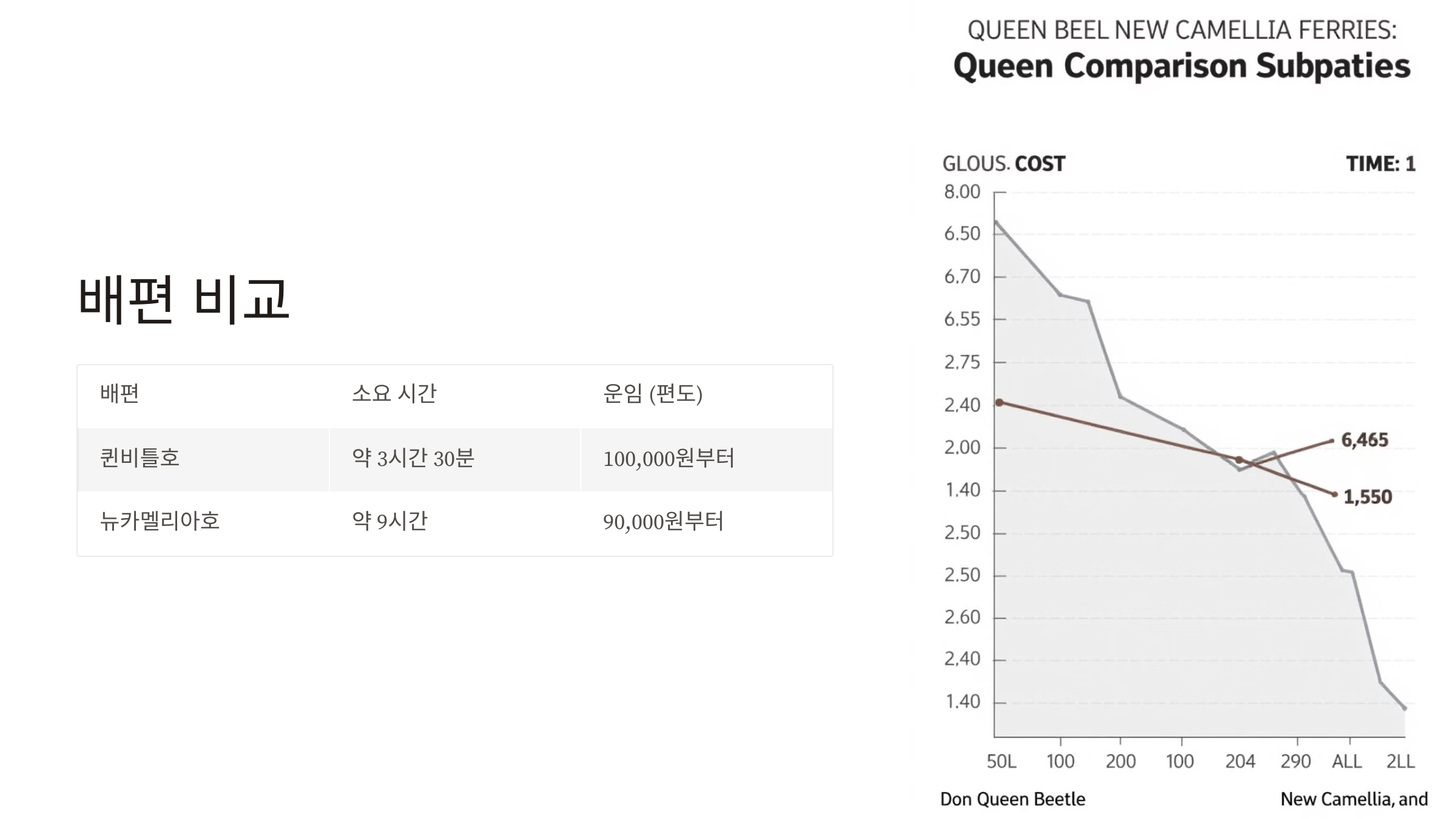 후쿠오카 배편