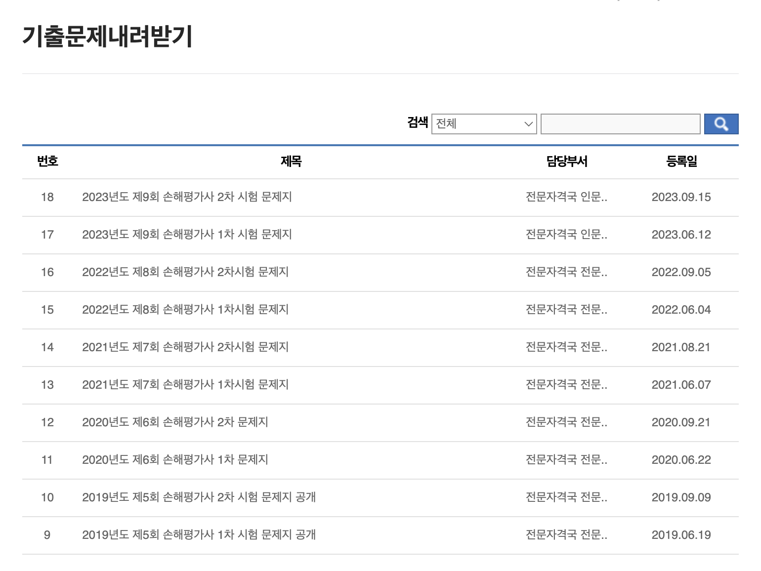 손해평가사 취득방법, 응시수수료, 응시자격 큐넷 기출문제집