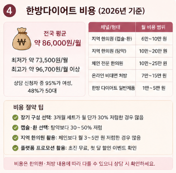 한방다이어트-한약-부작용-비용-후기-저렴한-제품-종류
