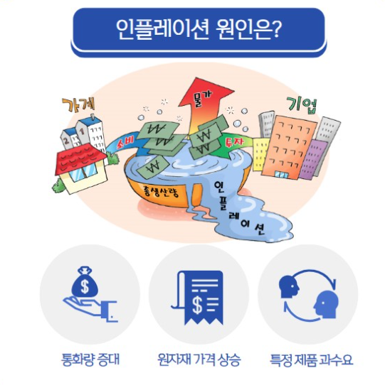 인플레이션 원인