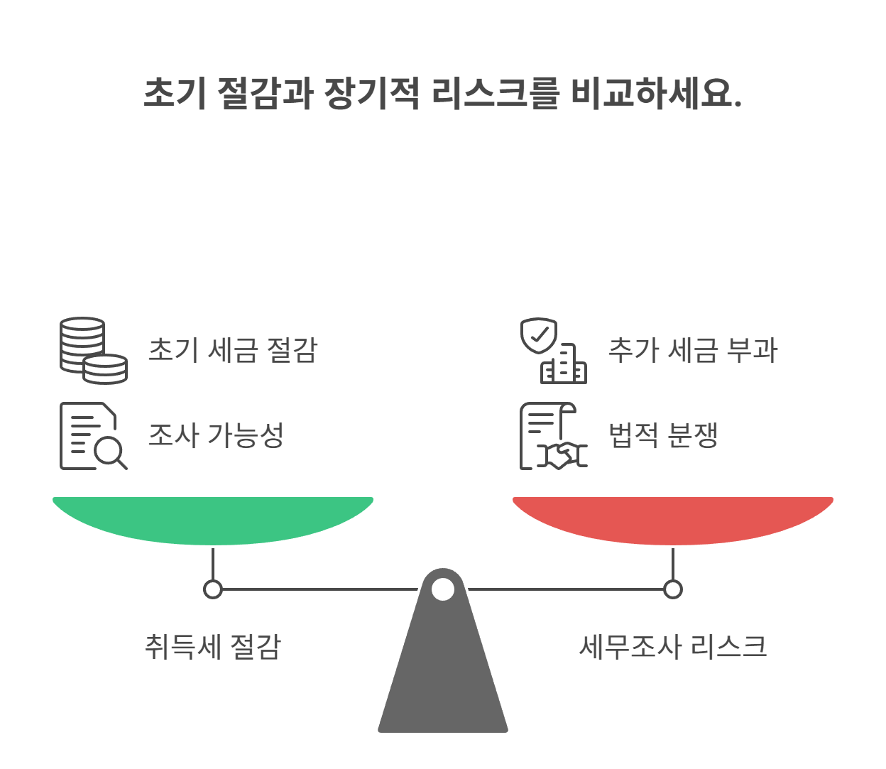 공사비 축소 신고 시 발생 가능한 불이익