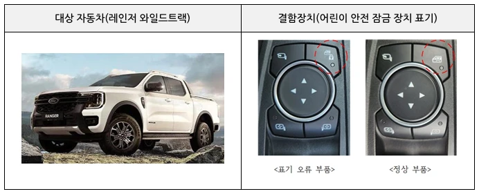 리콜자동차