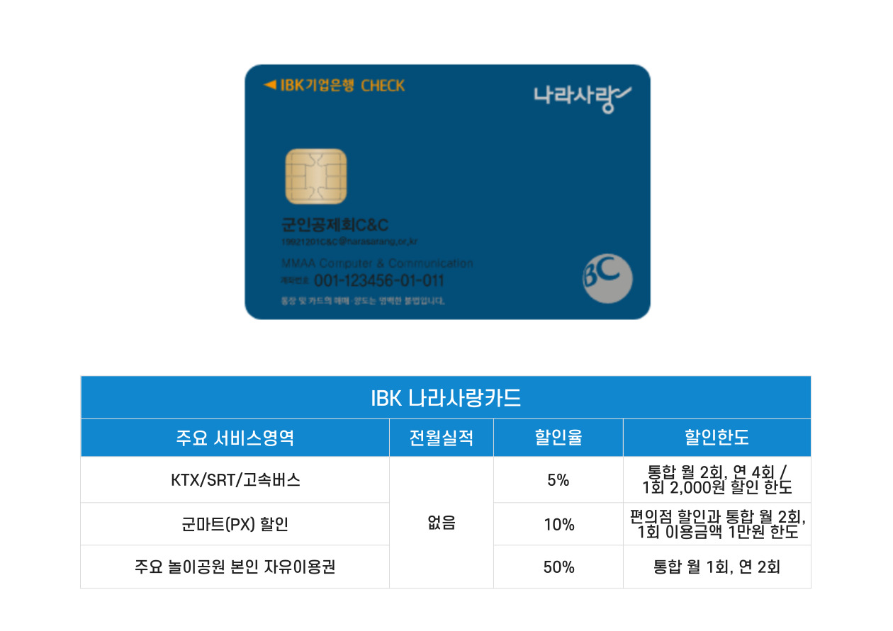 IBK-나라-사랑-카드-혜택