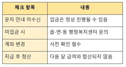 수급자가 꼭 알아야 할 유의사항