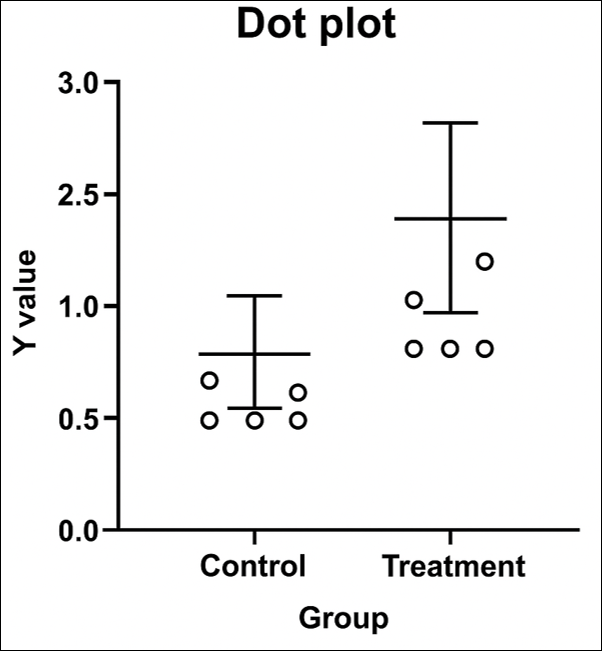 Dot plot 그래프