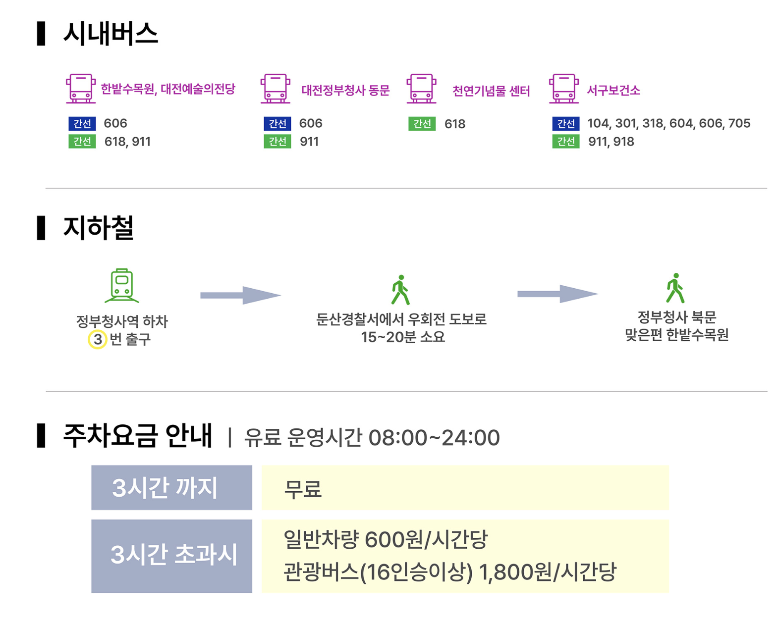 초록우산 나눔마라톤 주차장, 놓치면 낭패! 주차·교통·요금 총정리 (2025)