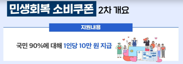 2차 민생회복 소비쿠폰 지급