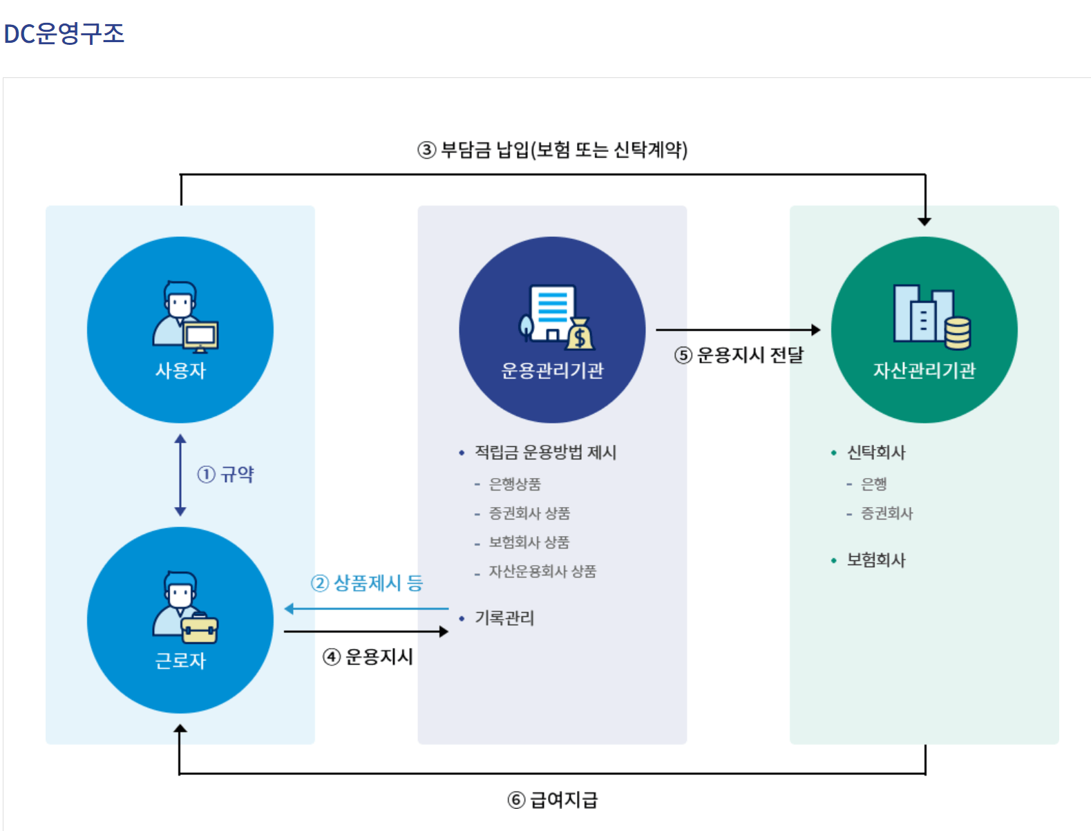 퇴직연금 조회