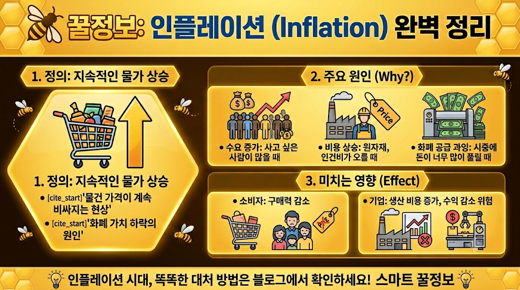 인플레이션 정리