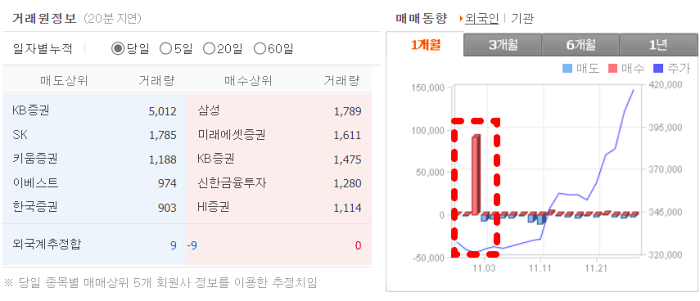 매매동향