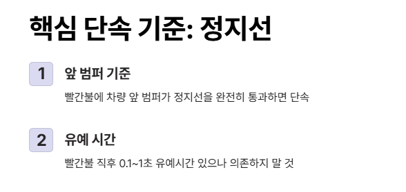 정지선 위반 기준