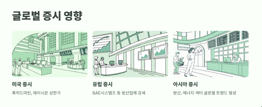 이란 이스라엘 전쟁 수혜주 핵심 종목 5