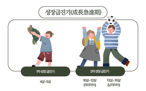 소아성장한의원