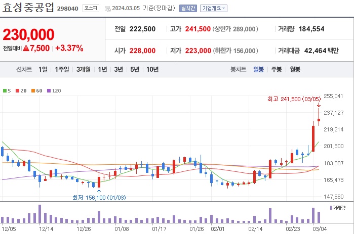 효성중공업 주가