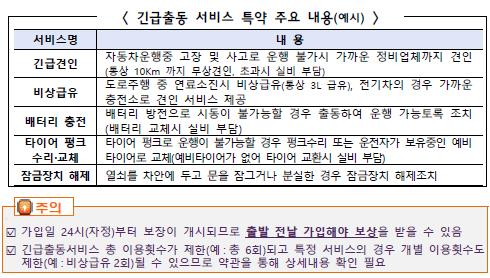 2024년 설 연휴 고속도로 무료 견인