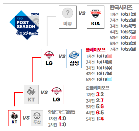 2024 플레이오프 잠실 3,4차전 티켓예매