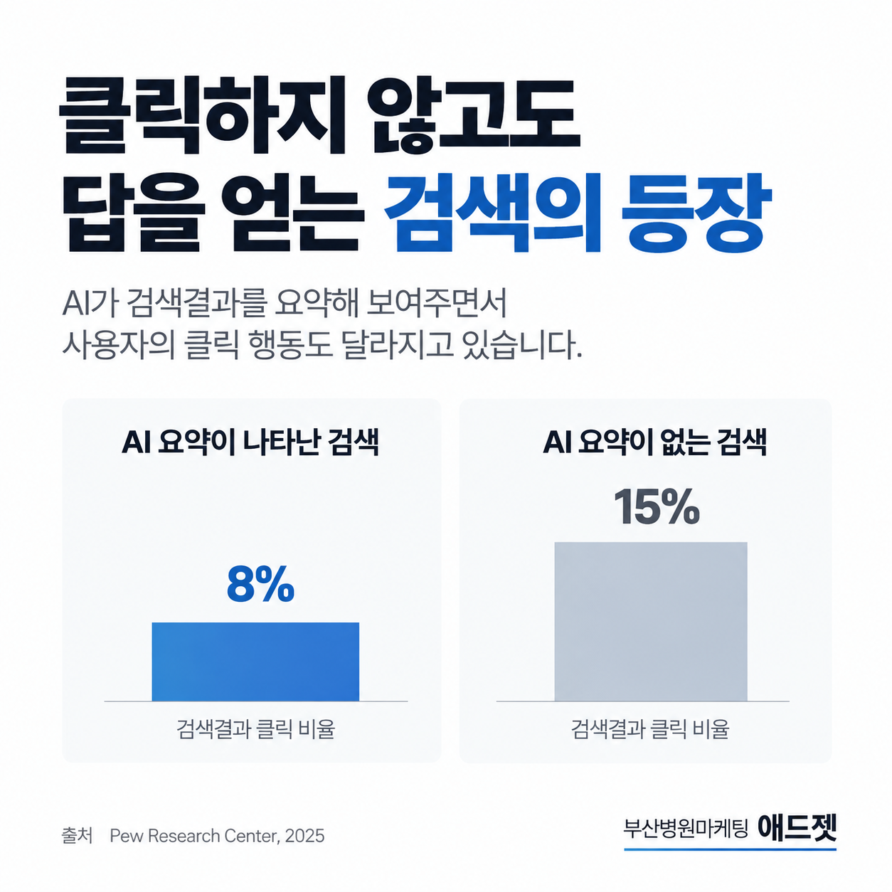 애드젯 병원마케팅 전문