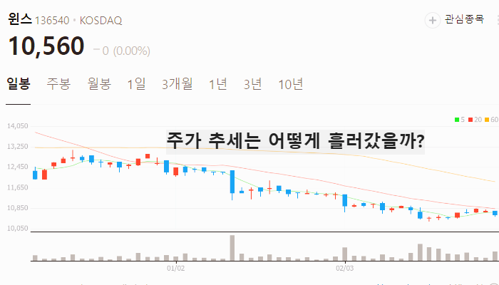 김부겸 관련주 대장주 TOP7 : 이재명 사법리스크