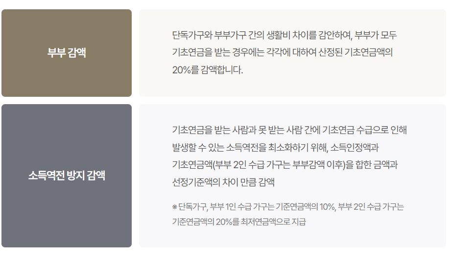 노령연금 국민연금