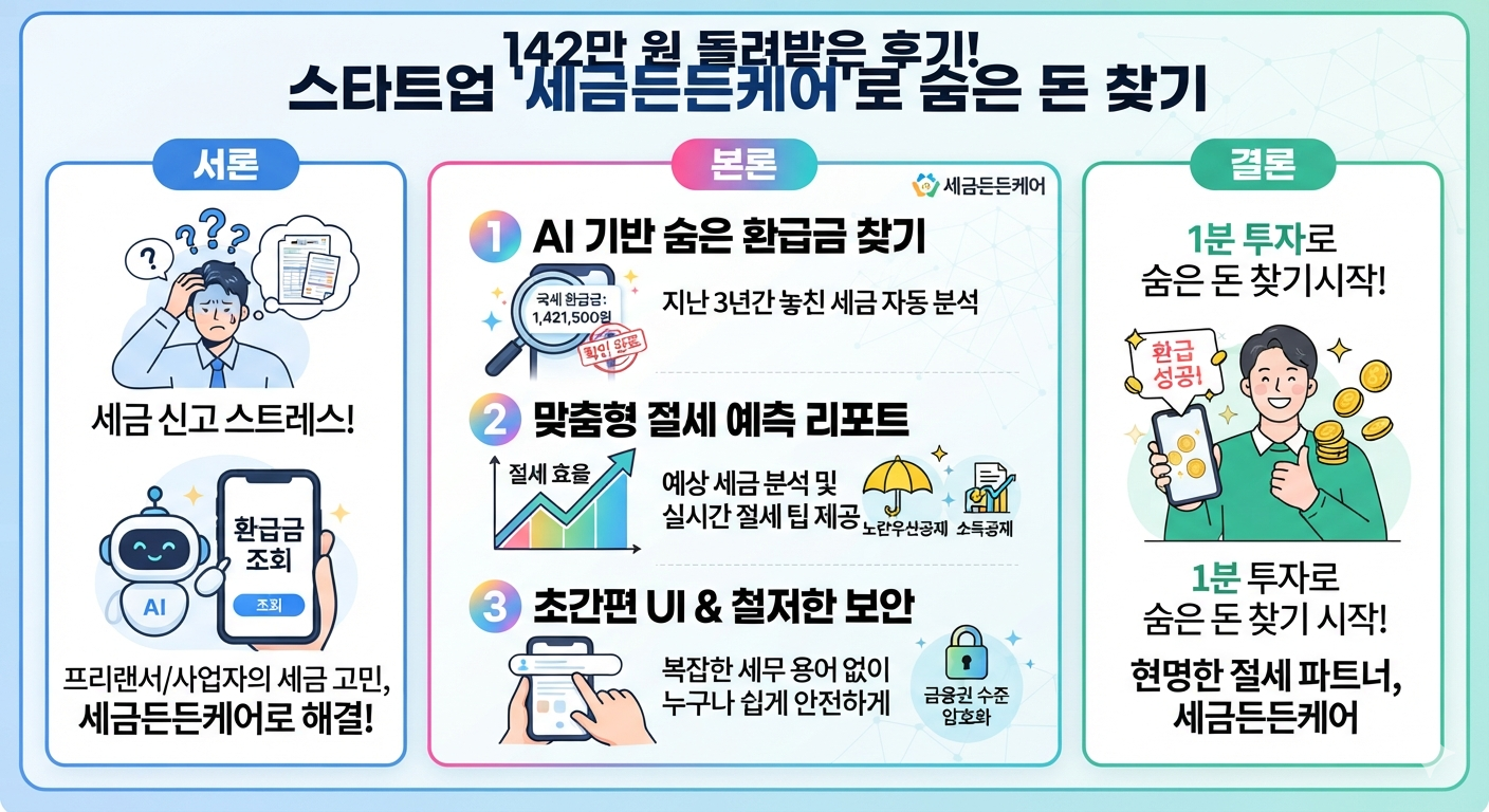 떼인 세금 돌려받는 법? 스타트업 '세금든든케어'로 숨은 돈 찾기 (feat.환급 후기)