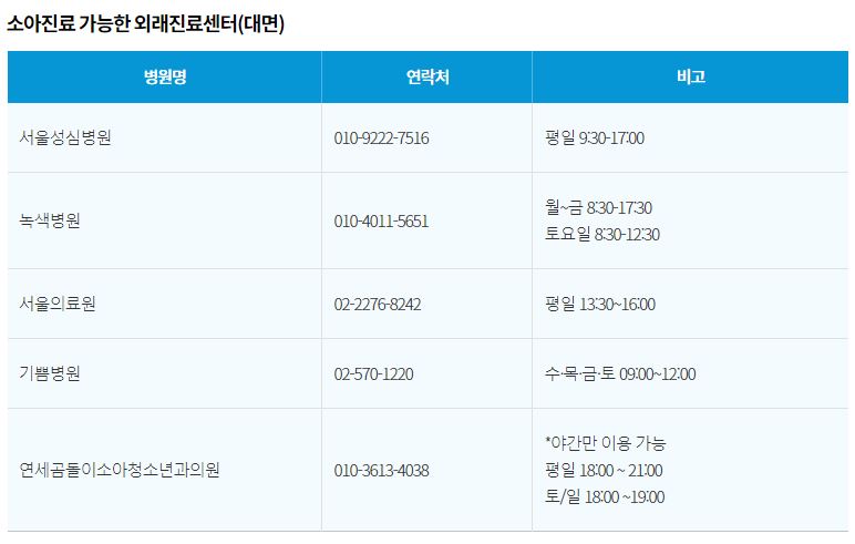 재택치료대면진료