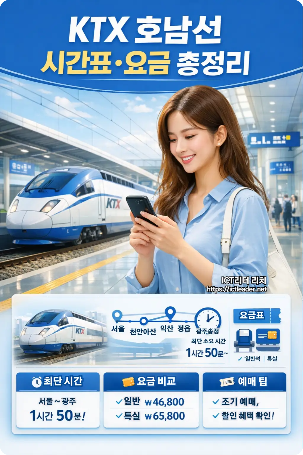 서울에서 광주까지 이동하는 KTX 호남선 시간표와 요금 정보를 한눈에 정리한 여성 중심 프리미엄 인포그래픽 이미지로, KTX 열차와 승차권을 확인하는 20대 여성, 노선 흐름, 소요시간, 요금 비교, 예매 팁이 블루 톤의 세로형 정보 디자인으로 구성된 교통 가이드 이미지